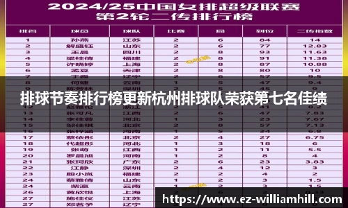 排球节奏排行榜更新杭州排球队荣获第七名佳绩